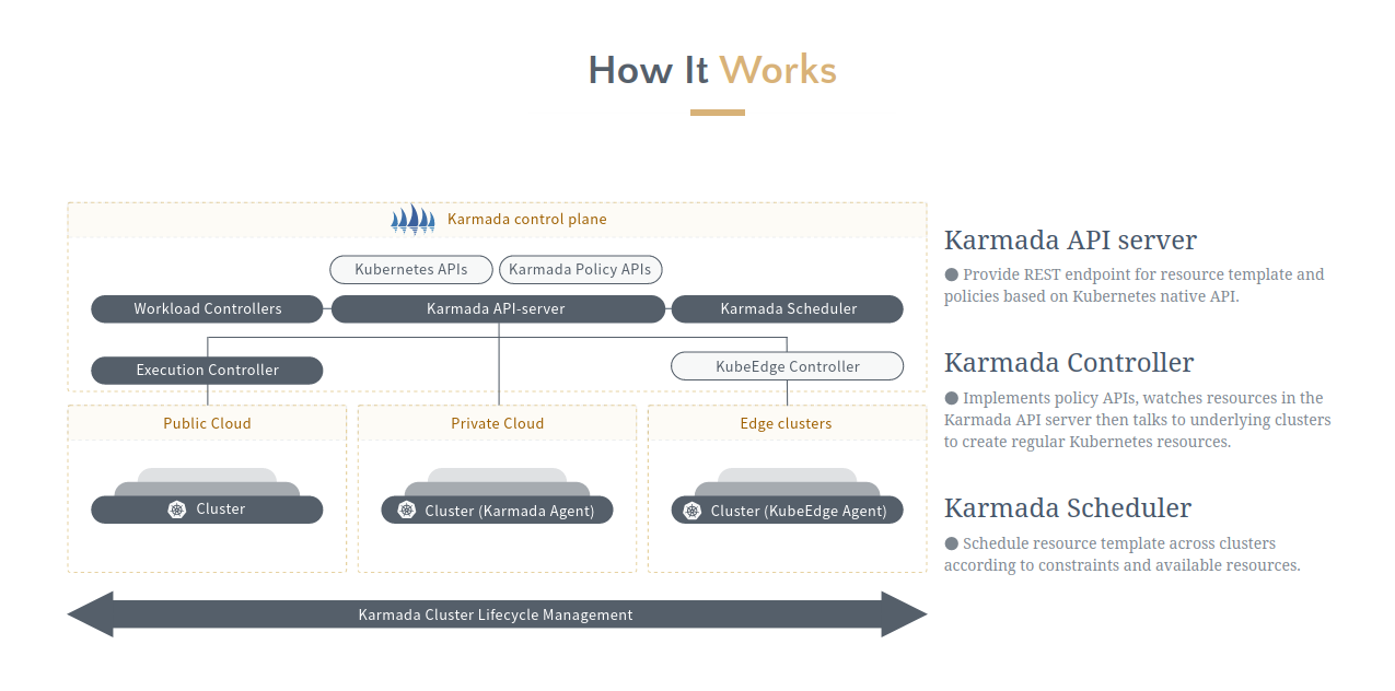 多云环境下的资源调度：karmada scheduler的框架和实现